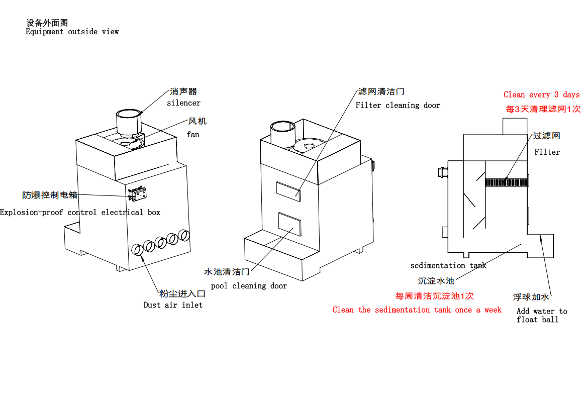 Polishing Dust Collector