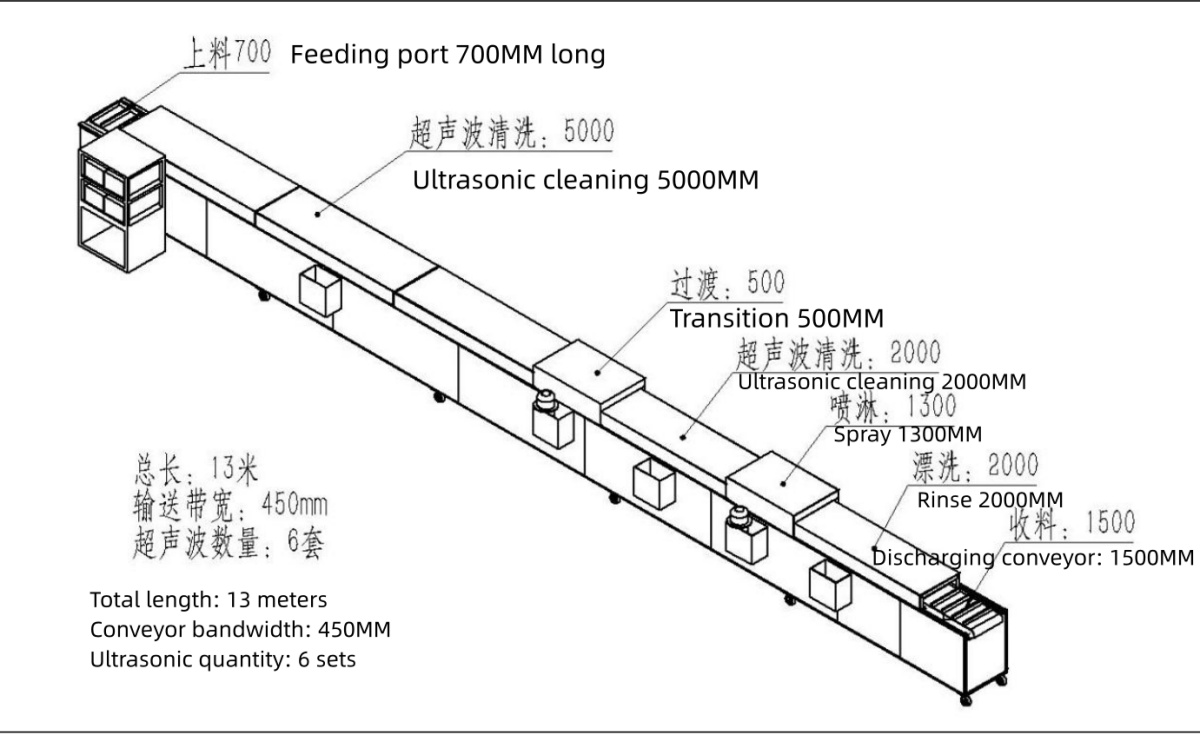 Conveyor-type Ultrasonic Cleaning Machine