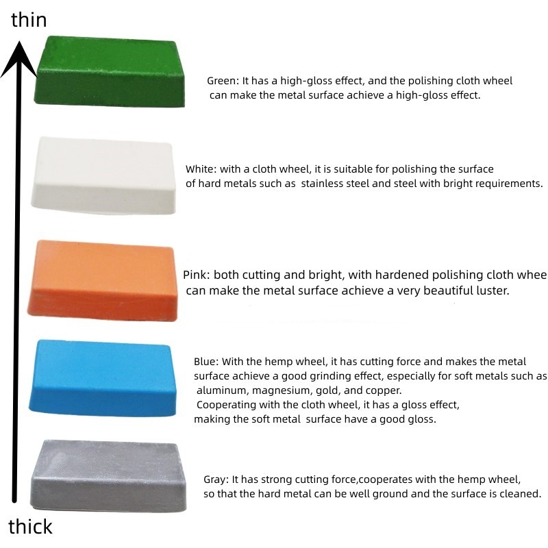 Polishing wax